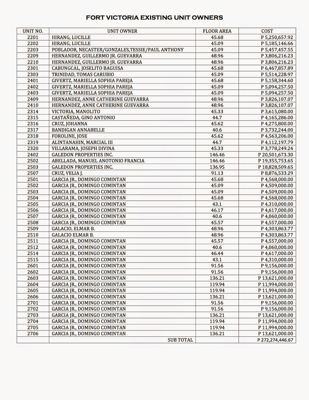condo-unit-owners