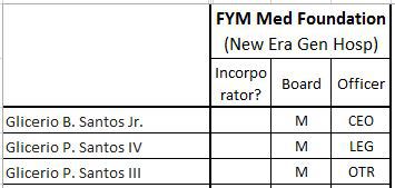 fym-med-santos-connection