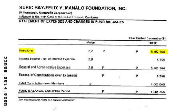 fym-subic-2012-fs-enlarged-donations-p10a