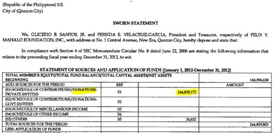 fym_foundation-2012-fs-sources_and_application_of_funds-snippet-donations-p3a