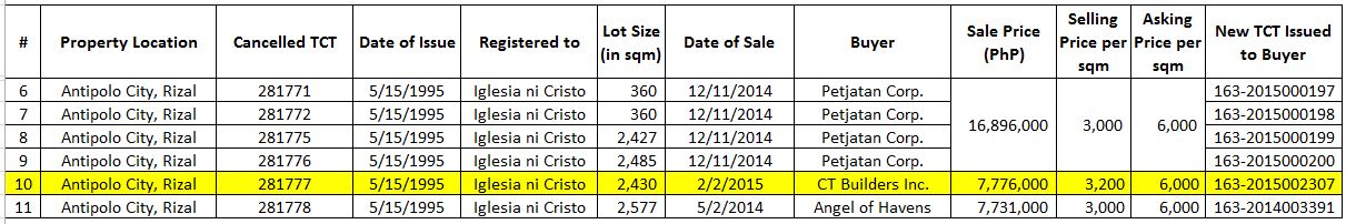 matrix-sold-properties-tct-281777-highlighted