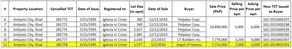 matrix-sold-properties-tct-281778-highlighted
