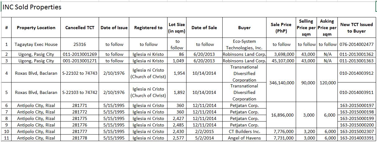 matrix-sold-properties-up-to-part-5-article1