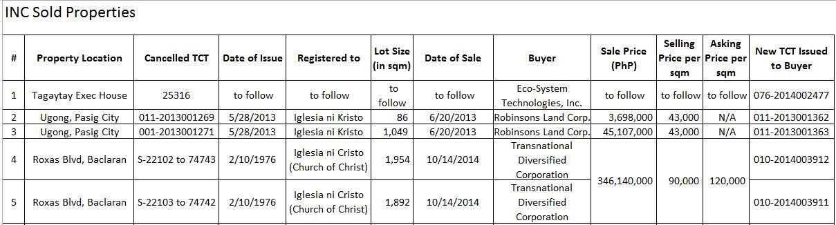 matrix-sold-properties-up-to-part2a-article