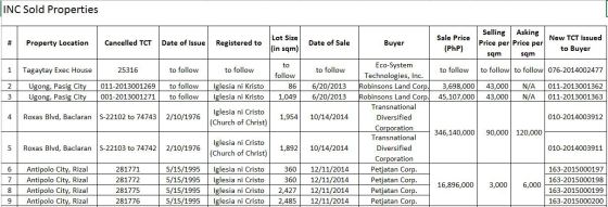 matrix-sold-properties-up-to-part4-article-v2