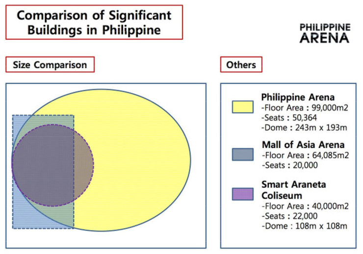 philippine-arena-comparison-facebook_9ff584170078498c86a9410b52e1d16c