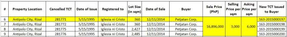 summary-details-lot-281771