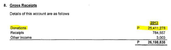 unlad-2013-fs-enlarged-private-donations-snippet-p23a