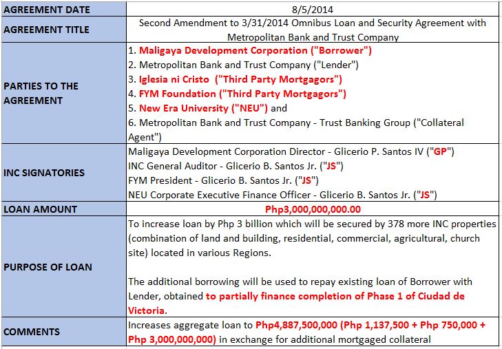 metrobank-loan-summary