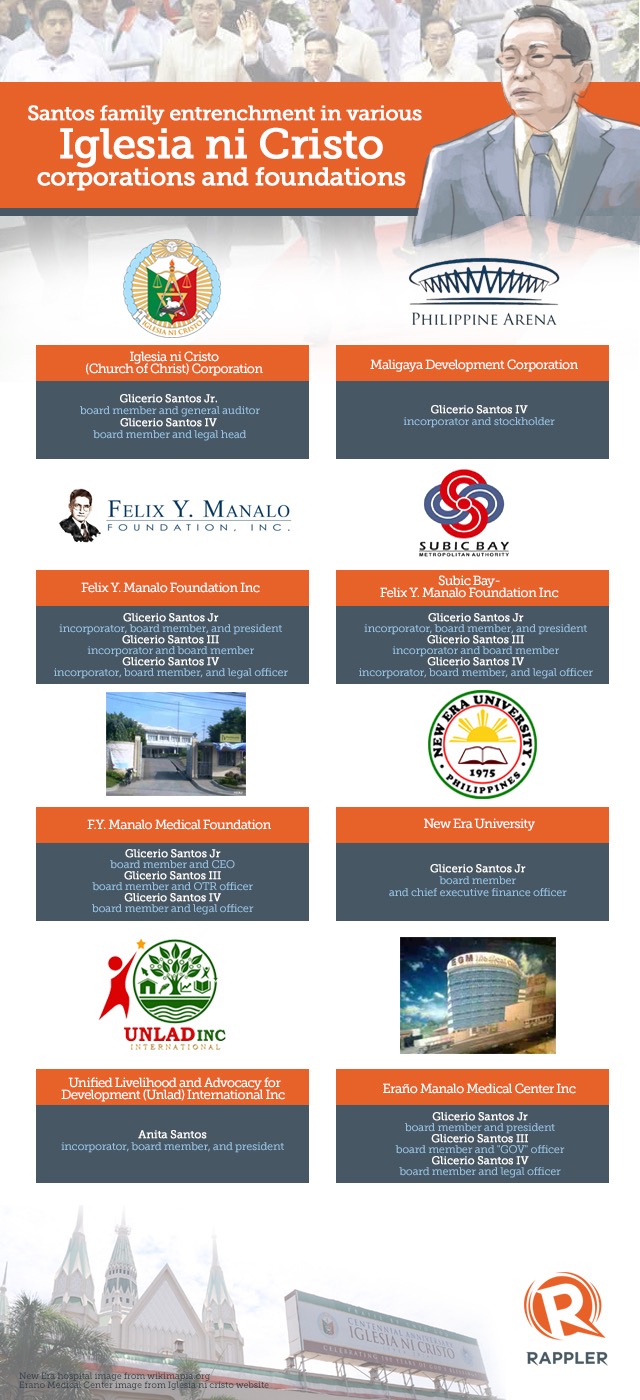 Iglesia-ni-cristo-corruption-infographic-20150729_8096B40386F9483A8A09844AE6A2B618.jpg