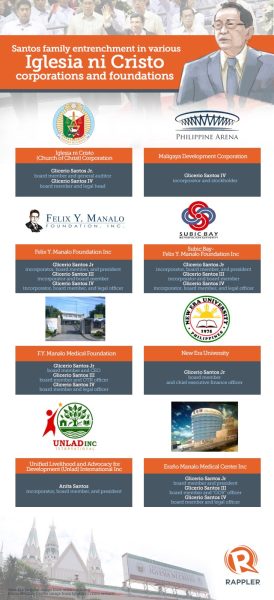 Iglesia-ni-cristo-corruption-infographic-20150729_8096B40386F9483A8A09844AE6A2B618