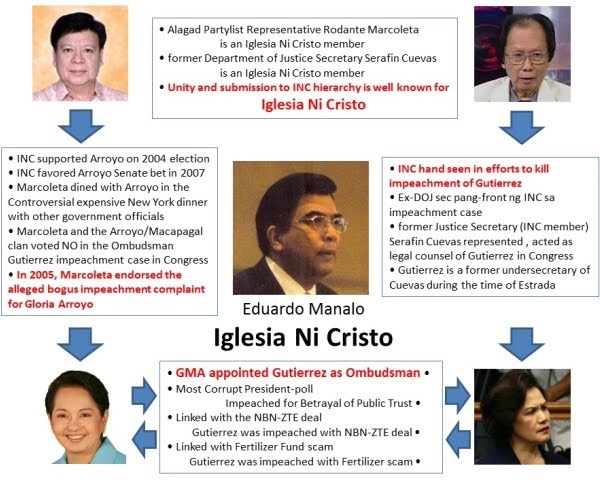 Iglesia_Ni_Cristo_and_Government