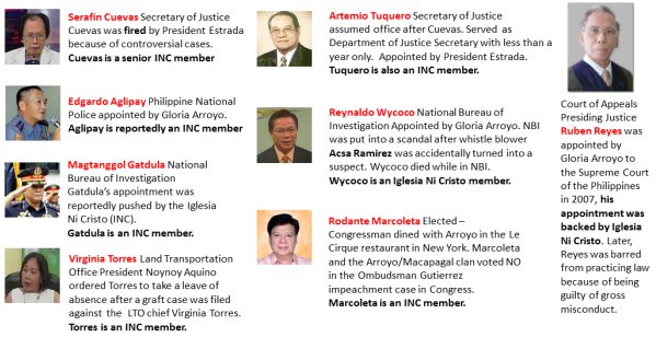 Iglesia_Ni_Cristo_Government_Appointments