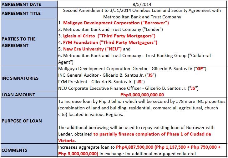 metrobank-loan-summary